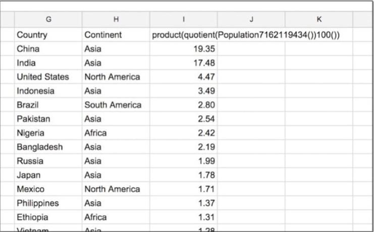 Các hàm số học trong hàm truy vấn Google Sheets